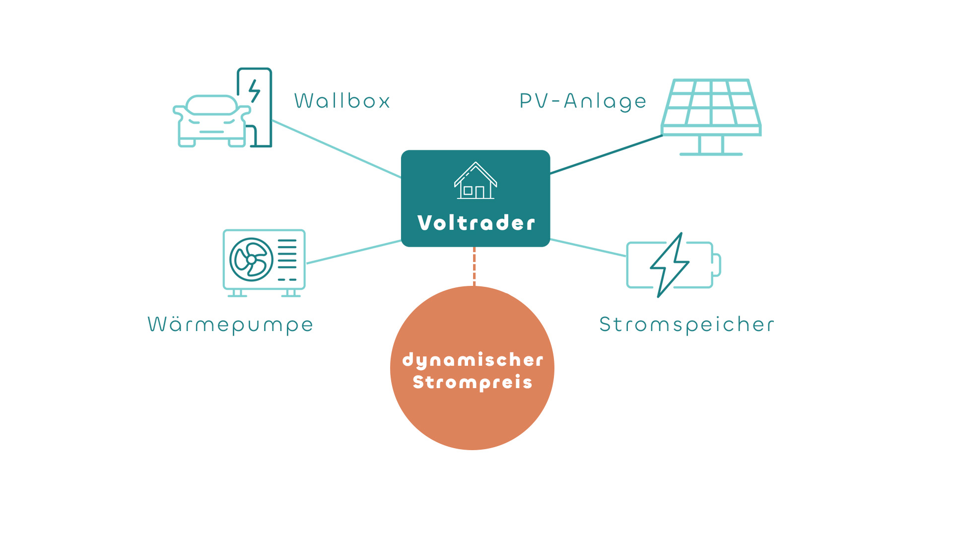 voltrader